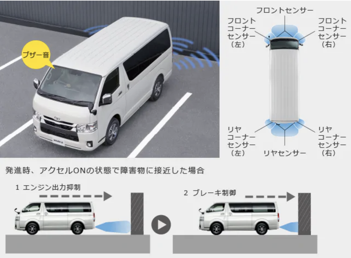 インテリジェントクリアランスソナー が新型ハイエースに採用されました オグショーオフィシャルネットストアブログ